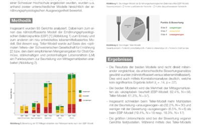 Nährstoffbasiert versus lebensmittelbasiert: Zwei Modelle zur Beurteilung der ernährungsphysiologischen Ausgewogenheit von Mittagsmahlzeiten im Vergleich